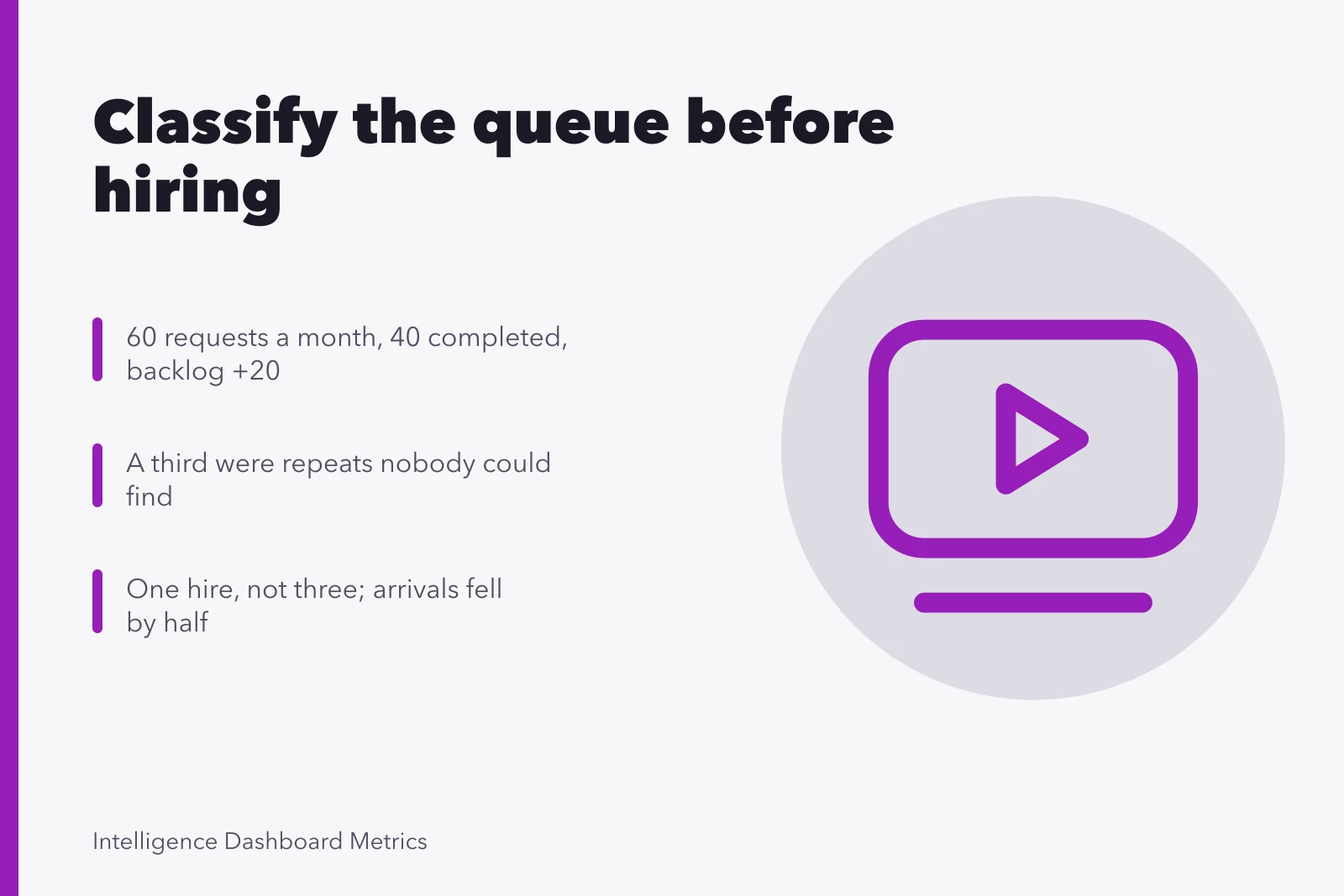 Analytics request queue classified before hiring, showing repeats and reworded questions. Analytics careers case study: the practical version