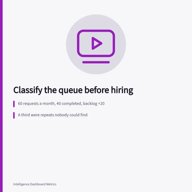 Analytics request queue classified before hiring, showing repeats and reworded questions. Analytics careers case study: the practical version