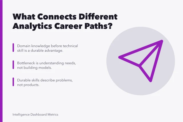 Five analytics career composites showing structural openings and transferable mechanisms. What connects several very different analytics careers paths?