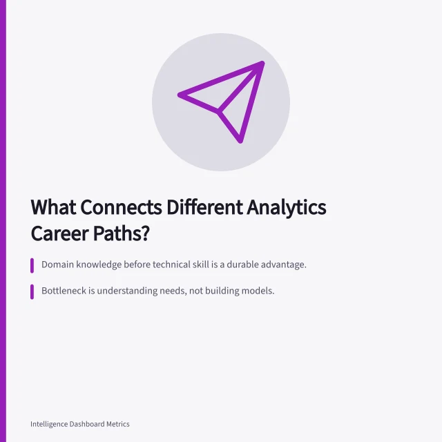 Five analytics career composites showing structural openings and transferable mechanisms. What connects several very different analytics careers paths?