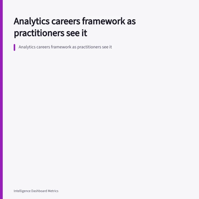 Analytics careers framework as practitioners see it. Analytics careers framework as practitioners see it