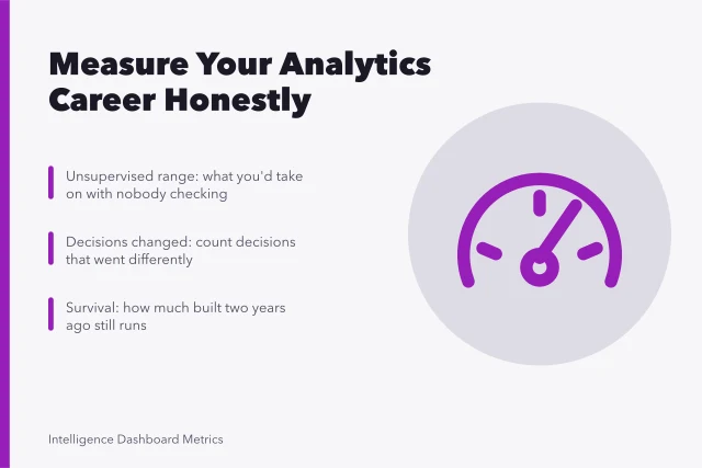 Card with three self-measures for analytics careers: unsupervised range, decisions changed, survival. Reading analytics careers metrics without fooling yourself