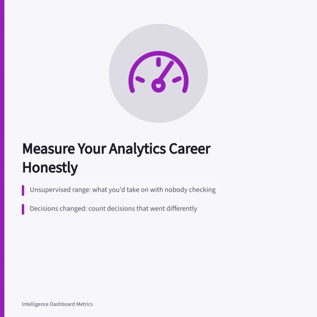 Card with three self-measures for analytics careers: unsupervised range, decisions changed, survival. Reading analytics careers metrics without fooling yourself