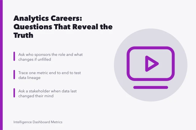 Analytics career interview questions card with chart-themed icon. Analytics careers questions: a grounded overview, updated for 2027
