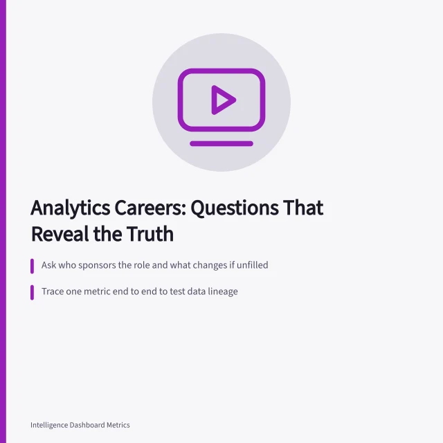Analytics career interview questions card with chart-themed icon. Analytics careers questions: a grounded overview, updated for 2027