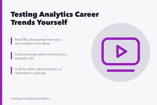 Analytics career trends card with job posting test method. 9 things worth knowing about analytics careers trends