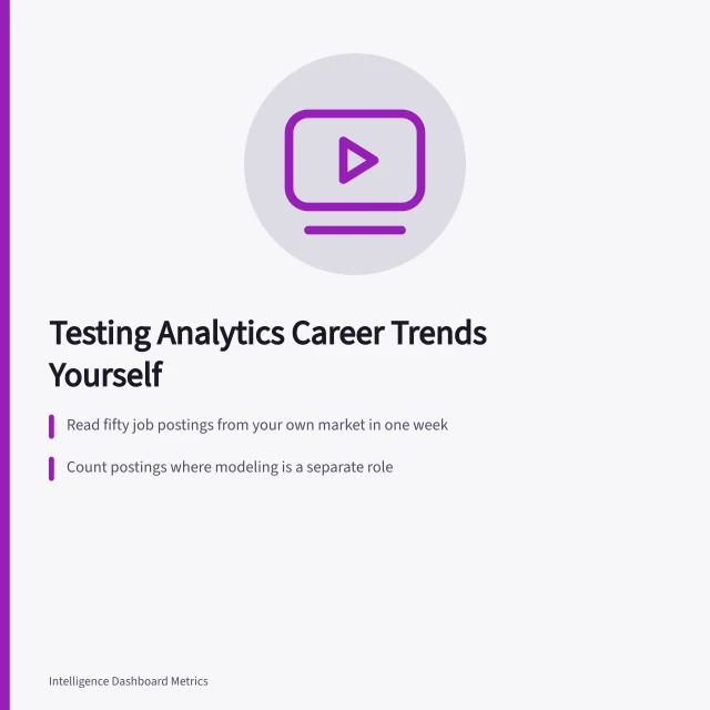 Analytics career trends card with job posting test method. 9 things worth knowing about analytics careers trends