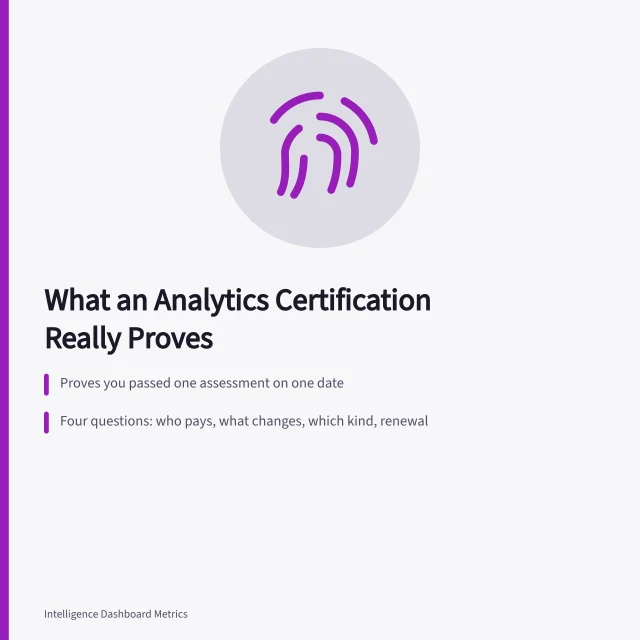 Analytics certification card: what it proves, four questions, four credential kinds. Why does an analytics certification actually matter before you pay?
