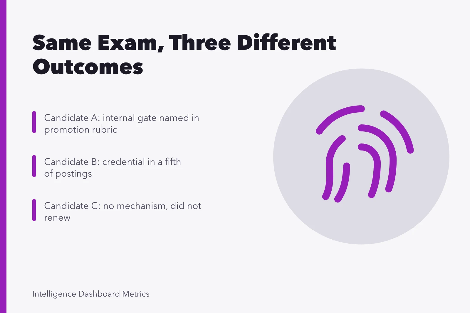 Three candidates, one analytics credential, different documented mechanisms and outcomes. Analytics certification outcomes: same exam, three very different results