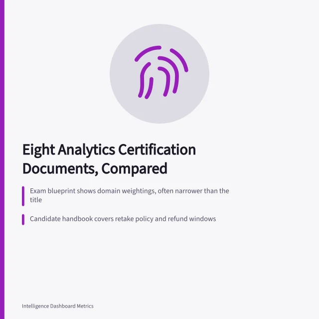 Card comparing eight analytics certification documents, from exam blueprint to recertification policy. Eight analytics certification documents, compared before you trust one