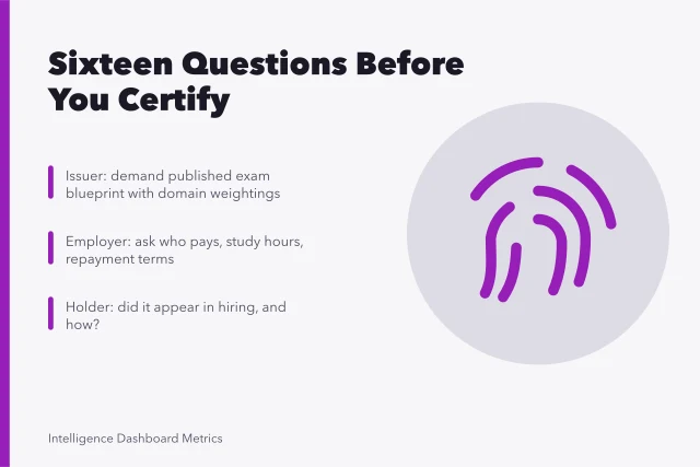 Checklist of sixteen questions for vetting an analytics certification. Who should answer your analytics certification questions, and in what order?