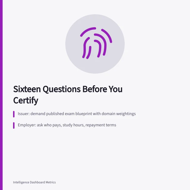 Checklist of sixteen questions for vetting an analytics certification. Who should answer your analytics certification questions, and in what order?