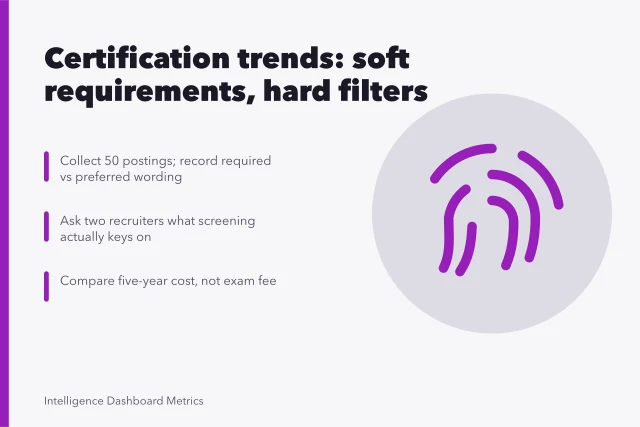Card on analytics certification trends: soft requirements, hard filters, renewal costs. Analytics certification trends: what is loosening, and what is not
