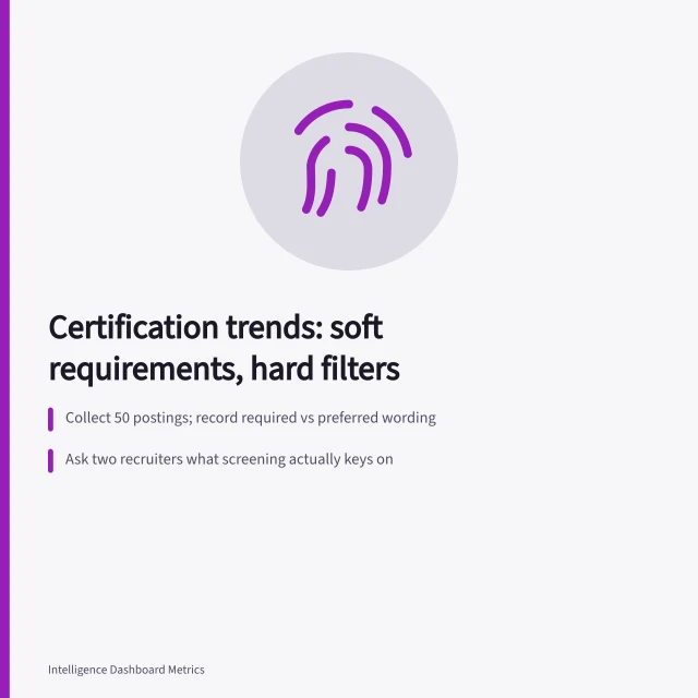 Card on analytics certification trends: soft requirements, hard filters, renewal costs. Analytics certification trends: what is loosening, and what is not