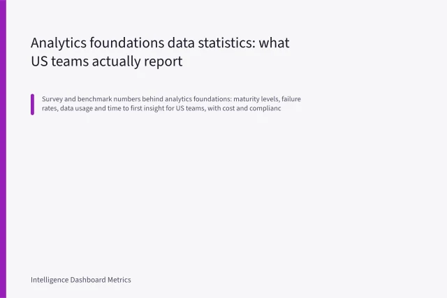Analytics foundations data statistics: what US teams actually report. Analytics foundations data statistics: what US teams actually report