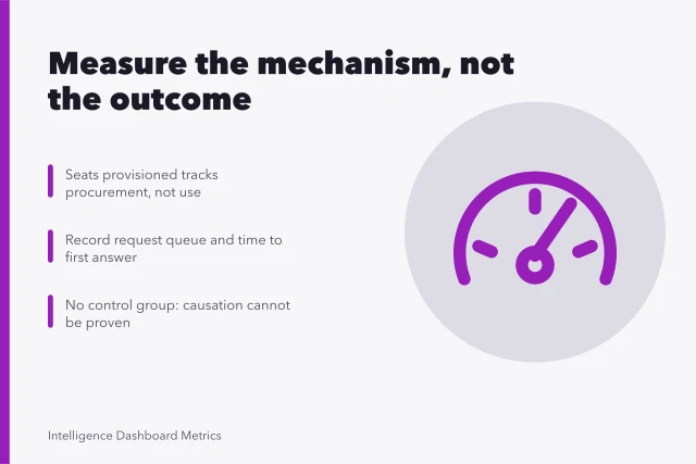 Analytics metrics review card with baselines and counterfactual warning. Analytics tools metrics: the 2027 review