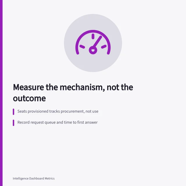 Analytics metrics review card with baselines and counterfactual warning. Analytics tools metrics: the 2027 review