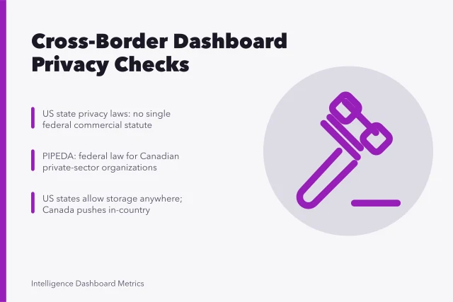 Cross-border dashboard privacy compliance card comparing US state laws and PIPEDA. What US and Canadian analysts must check before sharing a cross-border dashboard