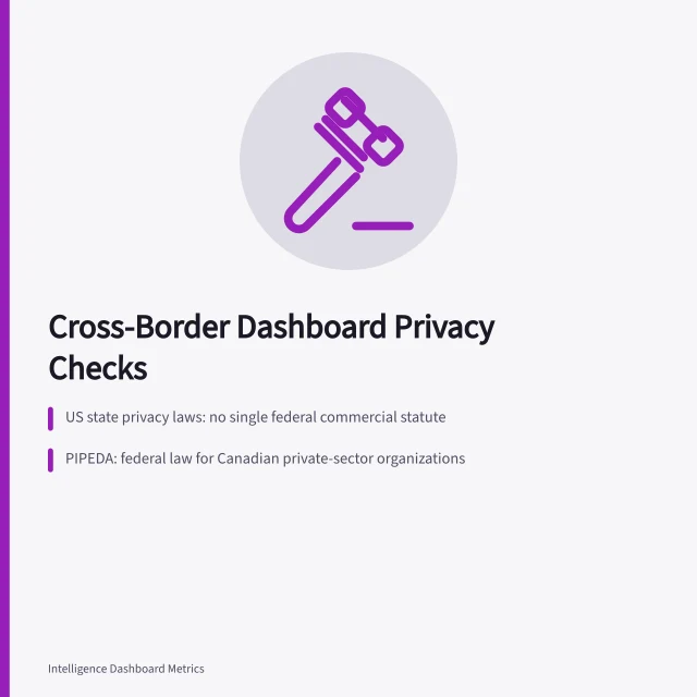 Cross-border dashboard privacy compliance card comparing US state laws and PIPEDA. What US and Canadian analysts must check before sharing a cross-border dashboard