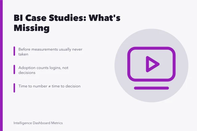 Card: BI case studies omit before measurements, decision-based adoption, and decision time. What does a business intelligence case study usually leave out?