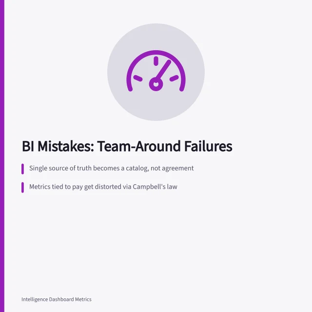 Card on business intelligence mistakes around teams, metrics, and re-platforming. Business intelligence mistakes: most happen around the team, not in it
