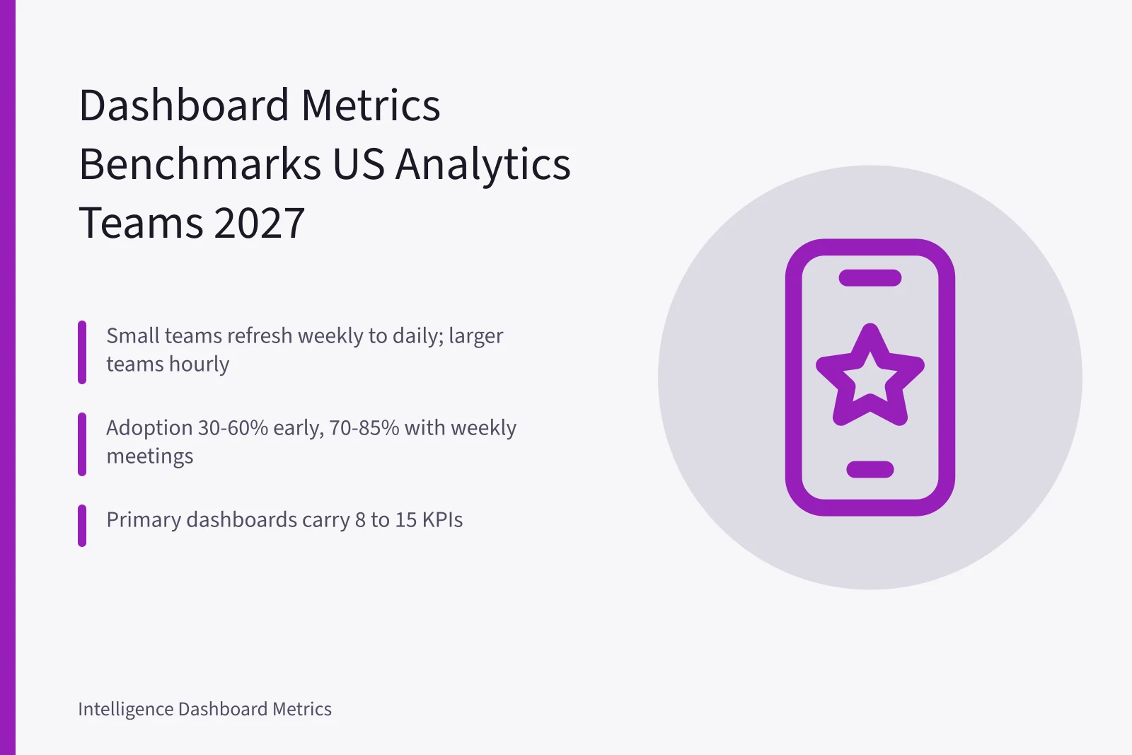 Benchmark card showing dashboard refresh cadence, adoption rates, and KPI counts. Dashboard metrics benchmarks: what US analytics teams actually report in 2027