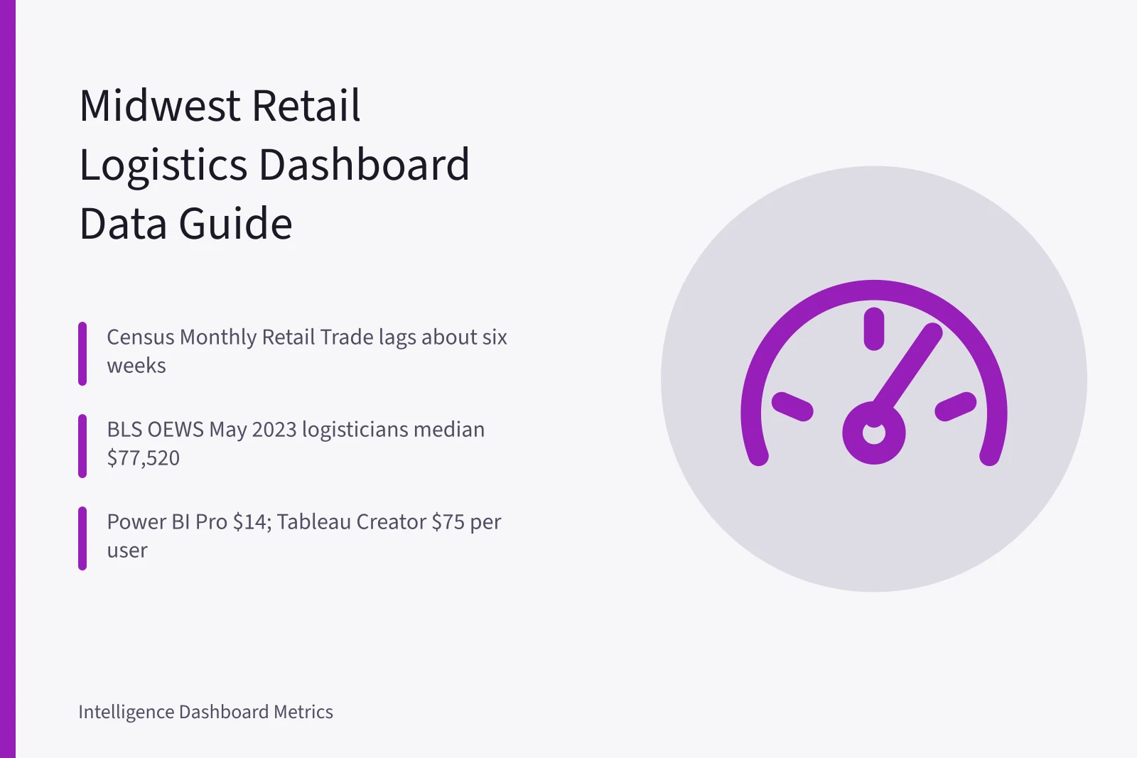 Dashboard metrics card for US retail and logistics data sources. Dashboard metrics for US retail and logistics: a Midwest data guide