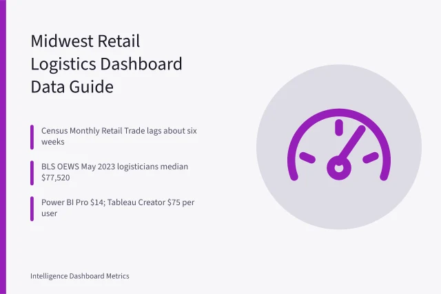 Dashboard metrics card for US retail and logistics data sources. Dashboard metrics for US retail and logistics: a Midwest data guide