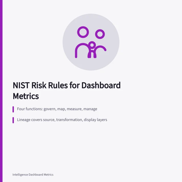 Dashboard metrics governance card citing NIST AI risk framework functions and lineage checks. What does NIST data and AI risk guidance mean for dashboard metrics?