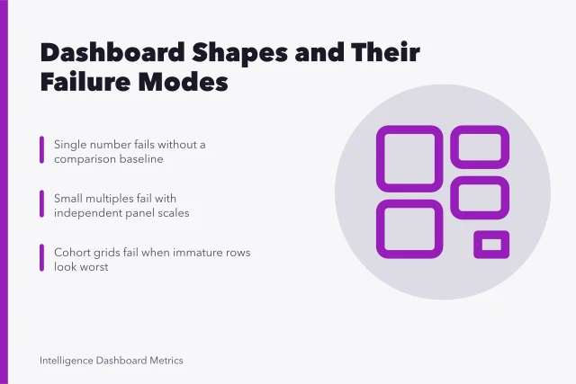 Dashboard layout shapes and the failure mode of each. Lessons hiding in the dashboards examples