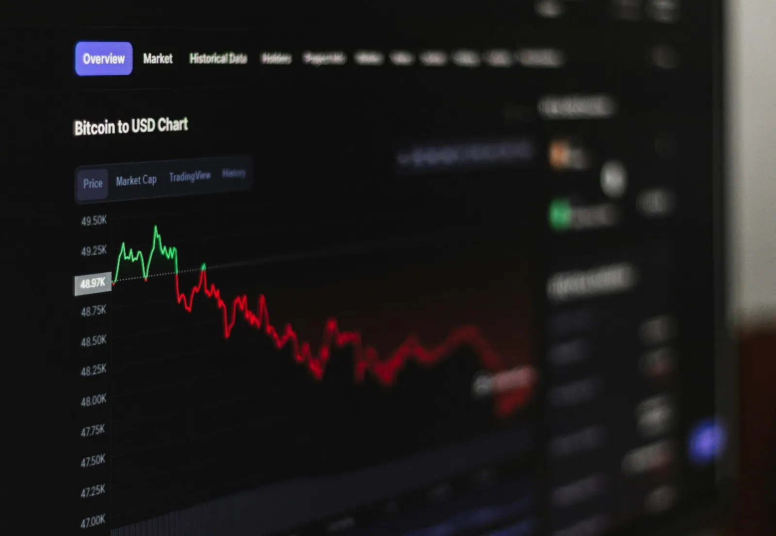 a computer screen displaying a stock market chart crypto. Dashboards questions to answer before making a decision