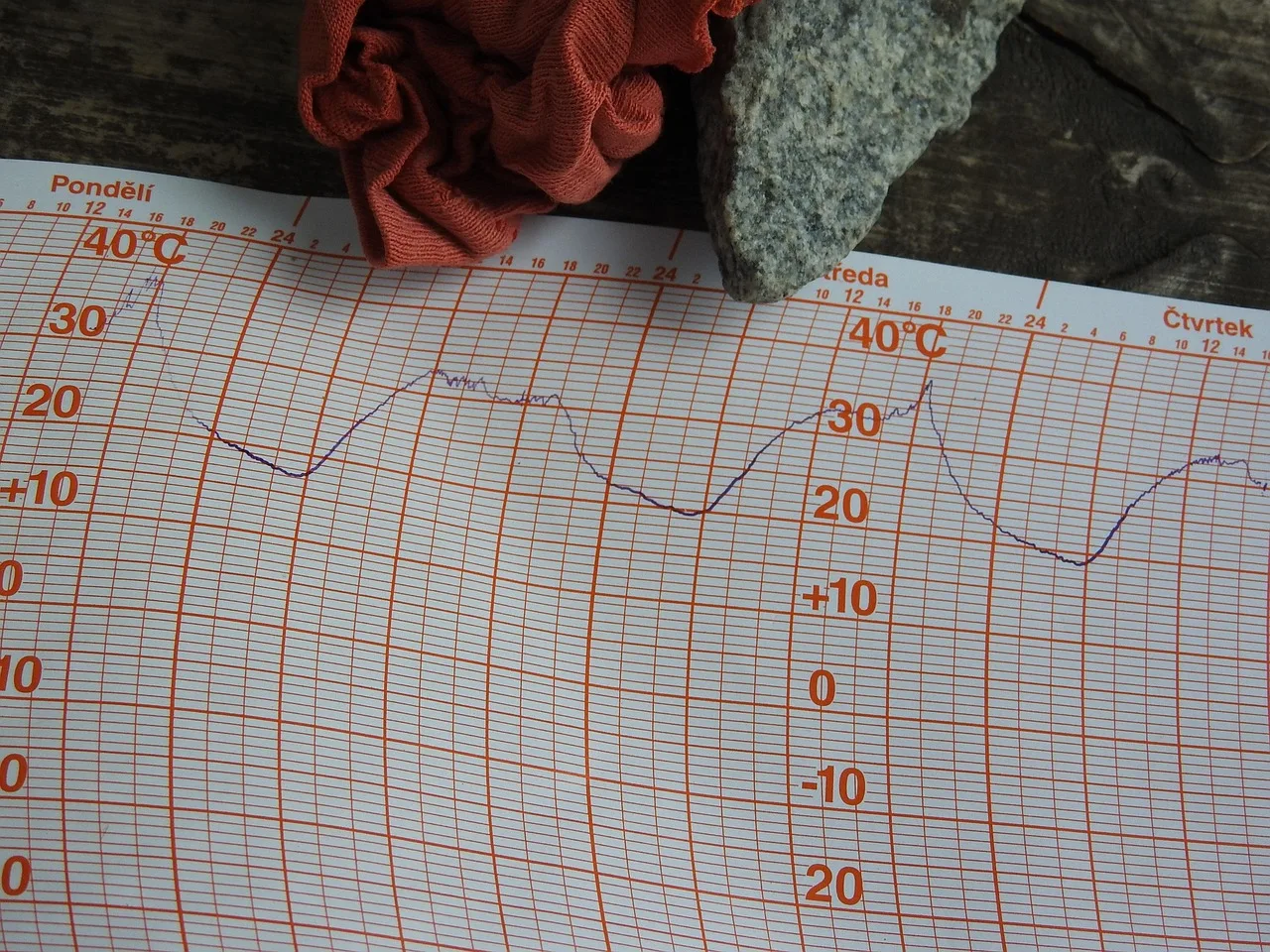 temperature, record, chart, curve, weather, meteorology. Data analysis questions: what people ask and what is true