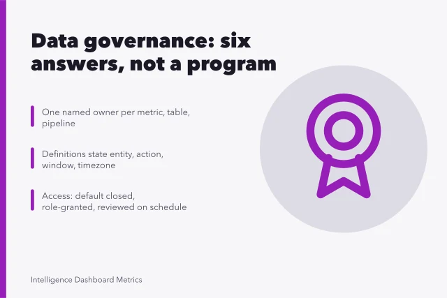 Card summarizing data governance ownership, definitions, and scheduled access reviews. The honest guide to data governance as of 2027