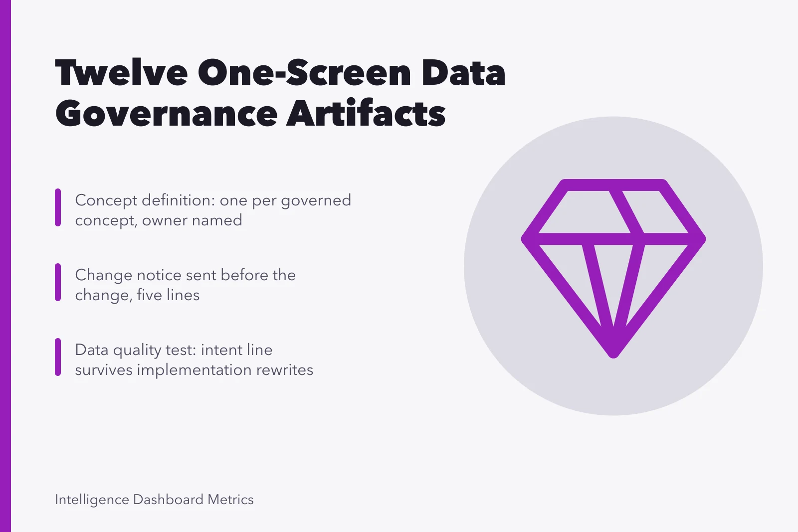 Card listing twelve one-screen data governance artifacts, starting with concept definitions. What separates the strong data governance examples from the weak