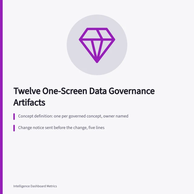 Card listing twelve one-screen data governance artifacts, starting with concept definitions. What separates the strong data governance examples from the weak