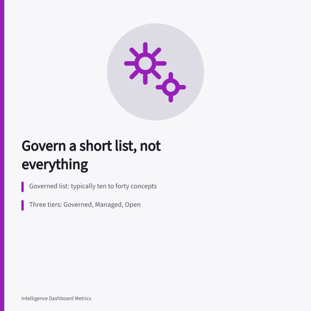 Card summarizing data governance scope, control tiers, and decision rights. Data governance framework: the practical version