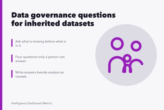 Data governance checklist card with lineage icon for inherited dataset questions. Data governance questions beyond the obvious, updated for 2027