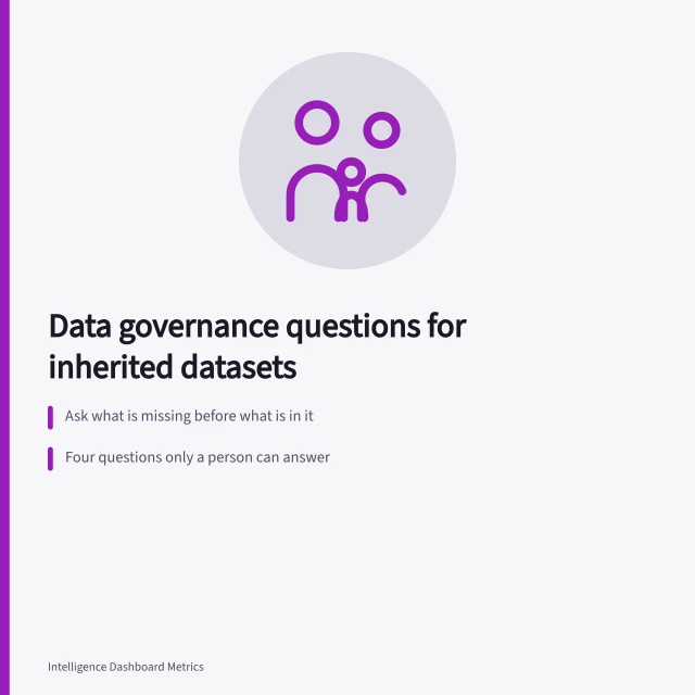 Data governance checklist card with lineage icon for inherited dataset questions. Data governance questions beyond the obvious, updated for 2027