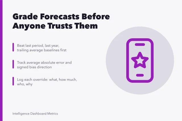 Forecast grading card with baseline, error, and override steps. Grading a forecasting cycle honestly before anyone trusts it