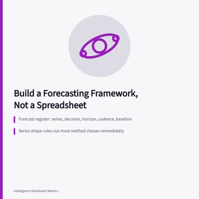 Forecasting framework card: register fields, series shape to method, review cycle roles. A working guide to building a forecasting framework, not a spreadsheet