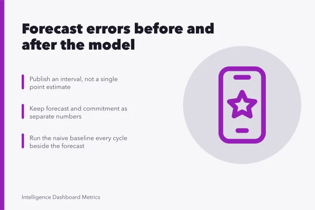 Forecasting pitfalls: single numbers, targets in disguise, missing baselines. Forecasting mistakes seen from the repair side