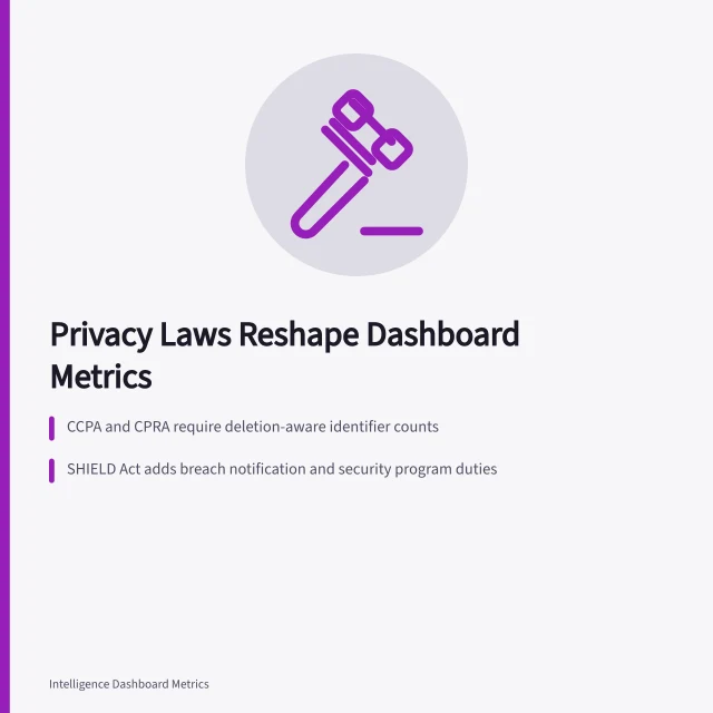 Privacy law compliance reshaping analytics dashboard metric definitions. California and New York privacy laws and what they change in your dashboard metrics