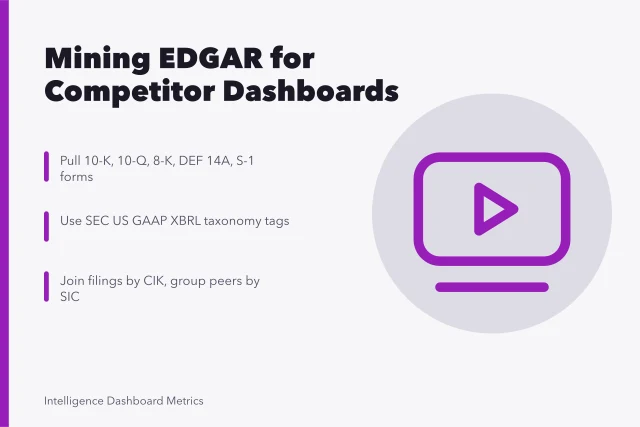 Analytics dashboard built from SEC EDGAR filings and XBRL tags. How US analysts mine SEC EDGAR filings for competitive intelligence dashboards