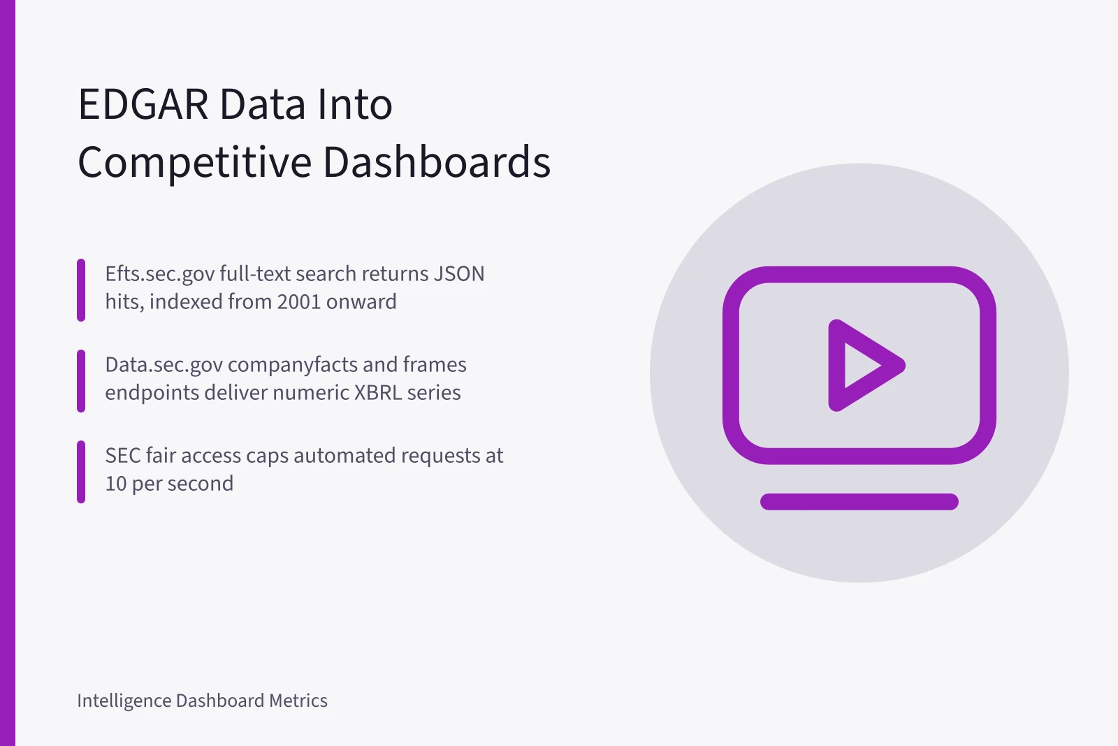 Dashboard analytics card summarizing SEC EDGAR filing data pipeline steps. Mining SEC EDGAR filings for competitive intelligence dashboards
