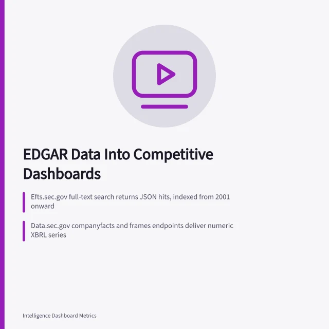 Dashboard analytics card summarizing SEC EDGAR filing data pipeline steps. Mining SEC EDGAR filings for competitive intelligence dashboards