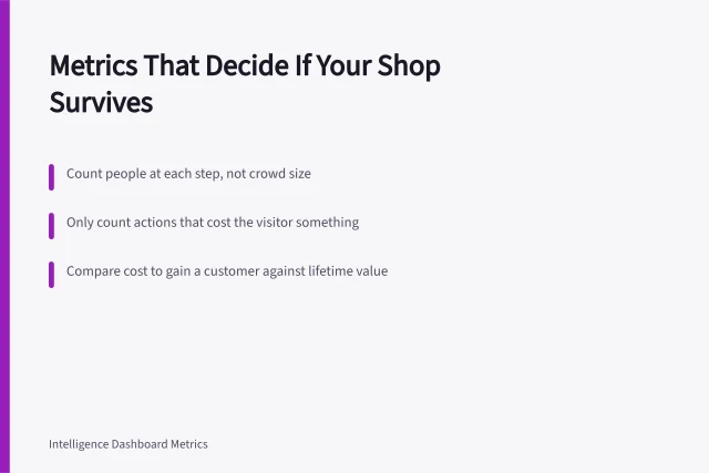Card showing customer metrics steps and survival numbers. Online business ideas metrics and the details that decide it (2027 update)