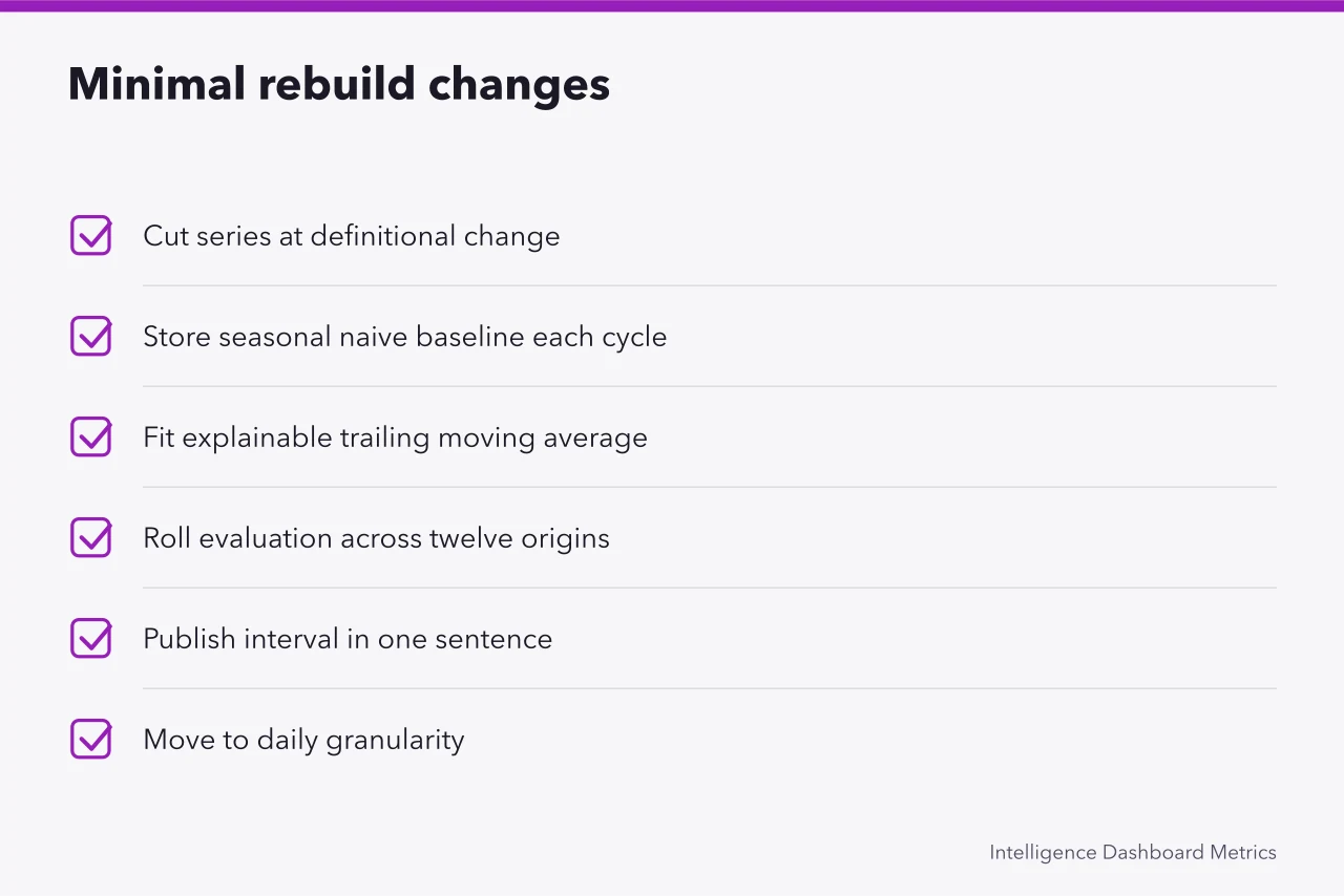 Checklist of six minimal changes made in the rebuild week (Forecasting case study compared with what actually happens)